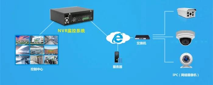 華北工控NVR監控系統嵌入式硬件方案